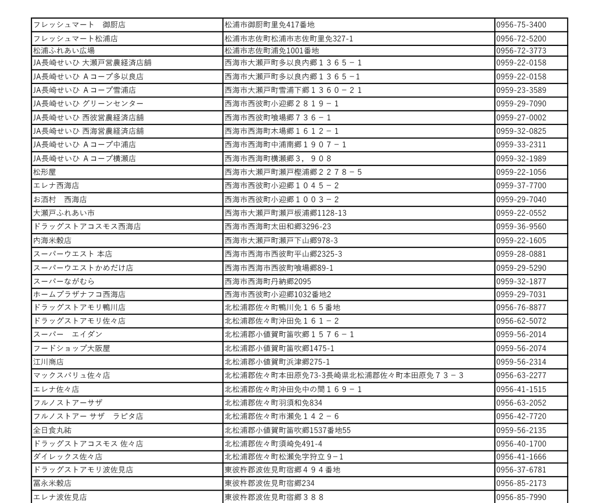 お米券利用可能店一覧（2023年11月調べ） - MamaPapa